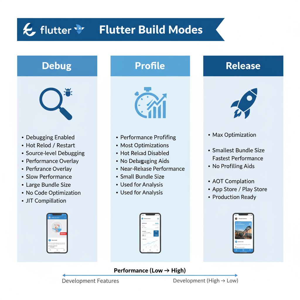 أنماط البناء في Flutter