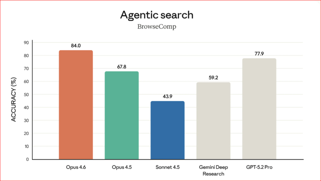 مقارنة الأداء (Benchmarks): لماذا يتفوق على المنافسين