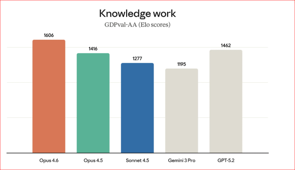 مقارنة الأداء (Benchmarks): لماذا يتفوق على المنافسين