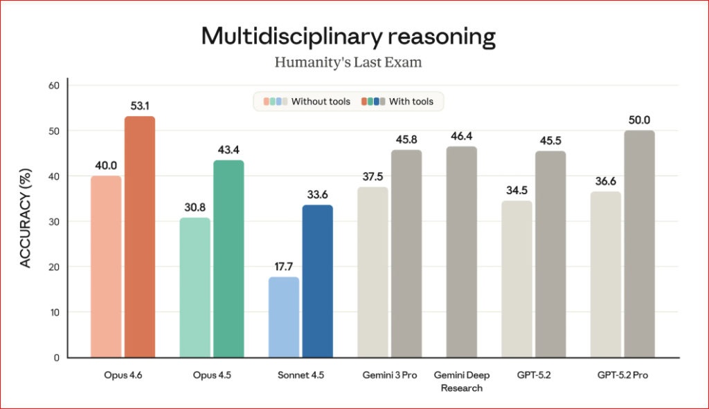 مقارنة الأداء (Benchmarks): لماذا يتفوق على المنافسين